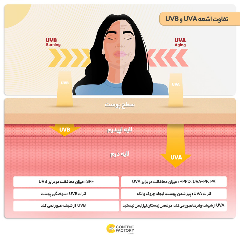 کرم ضدآفتاب رنگی پیکسل 50 SPFمدل LIGHT BEIGE مناسب برای پوستهای چرب، حجم 50 میلیلیتر