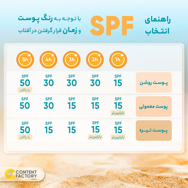 اسپری ضدآفتاب  سفید کننده بدون رنگ بایو آکوا SPF30 مدل 212 مناسب انواع پوست، حجم 150 میلیلیتر